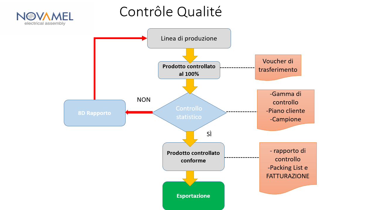 Diagramma di qualità